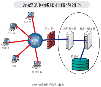 網絡拓撲