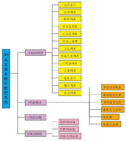 網絡拓撲