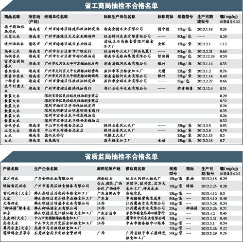 鎘米事件持續發酵