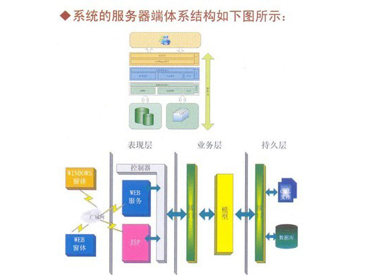 工商行政管理統計報表軟件