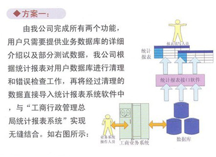 工商統計報表數據自動生成系統